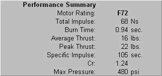 performance summary #2