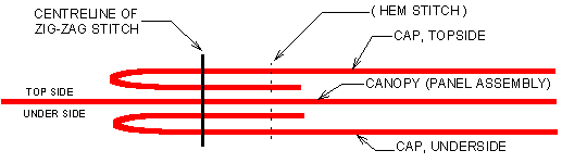 Figure showing cap joint