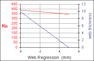 Motor pressure graph