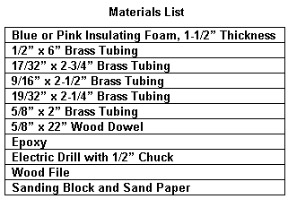 J/K Materials list