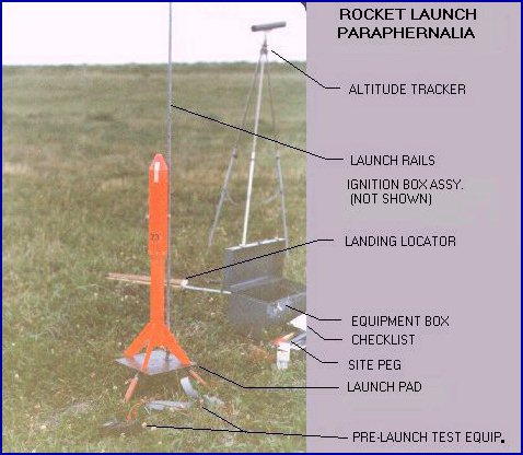Photo of launch system paraphernalia