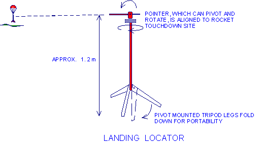 Figure of  Landing Locator